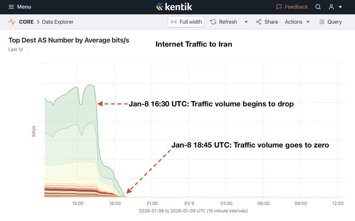 🇮🇷 L'Iran vit la plus grande coupure internet de son histoire