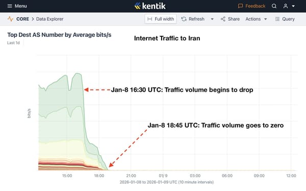 🇮🇷 L'Iran vit la plus grande coupure internet de son histoire